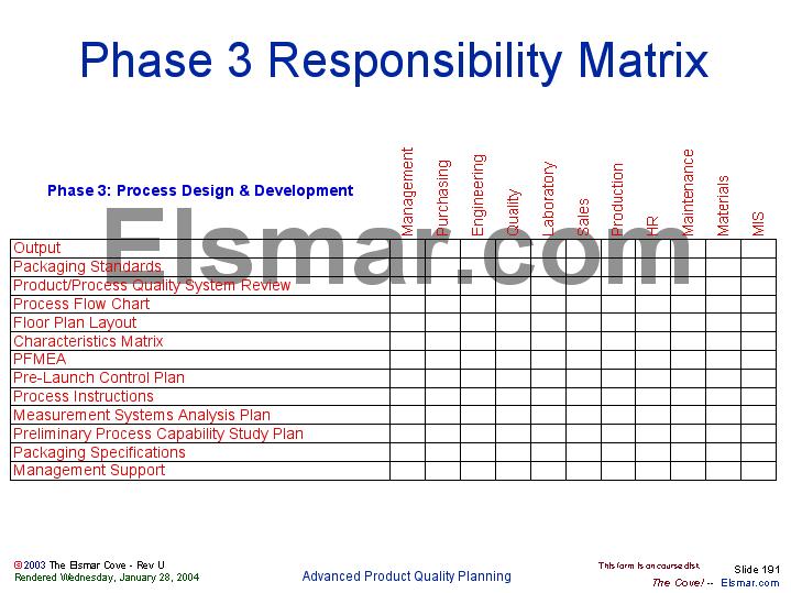 Apqp Matrix