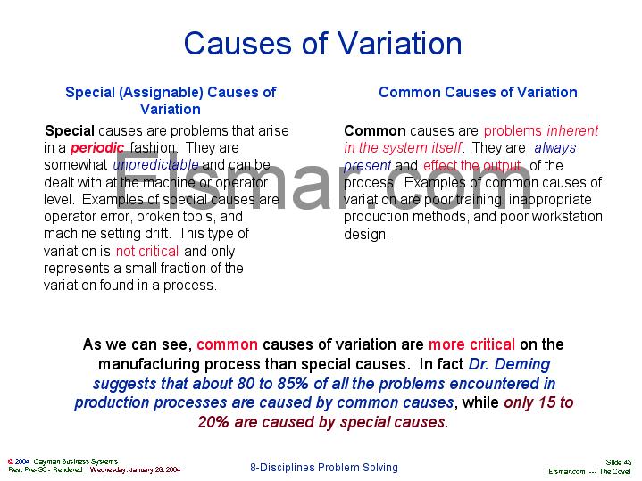 Variation special cause) | isixsigma