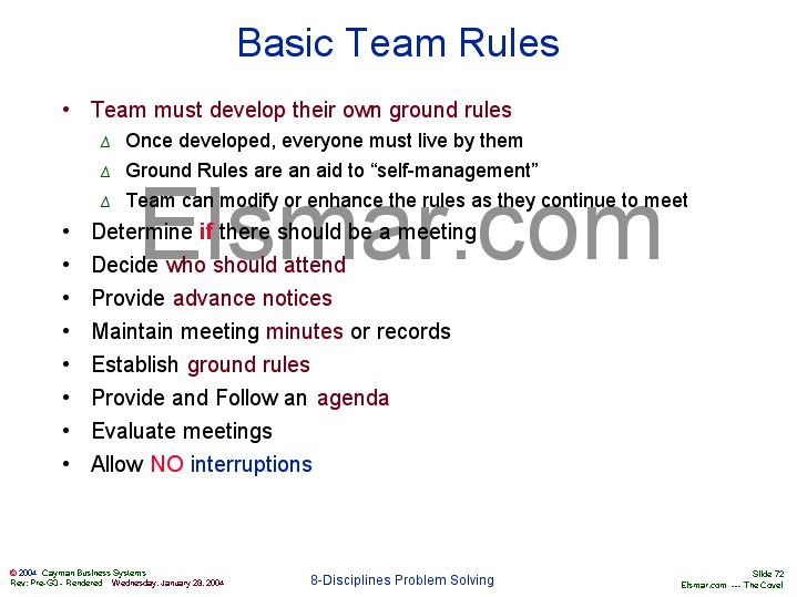 Examples Of Team Ground Rules