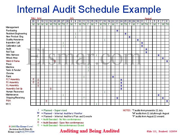 Internal Audit Schedule Example