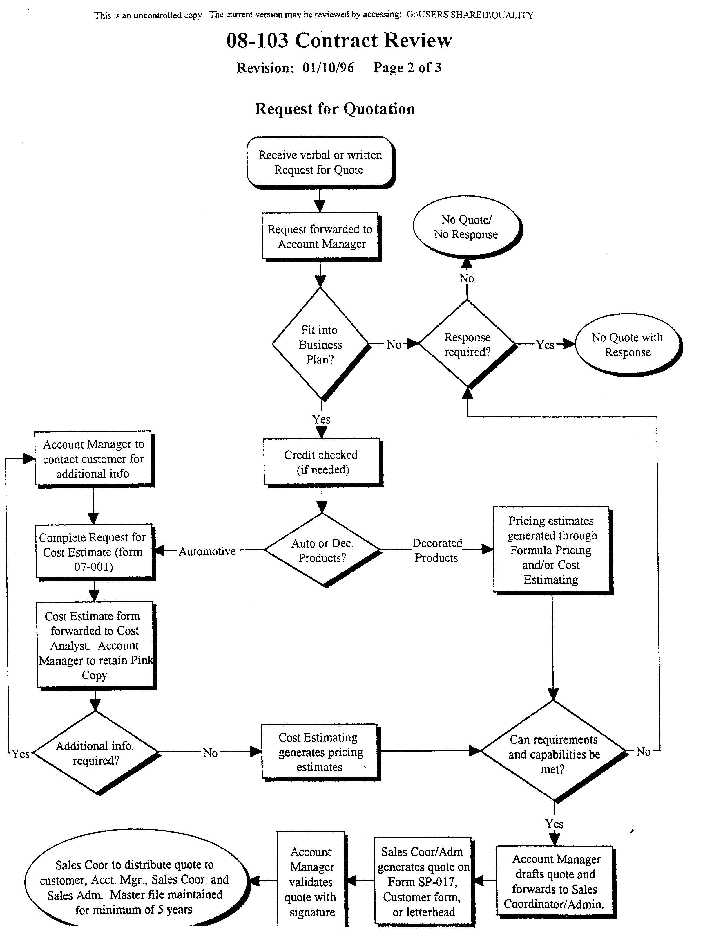 Index of /Cove_Premium/ISO 9001_Implementation_Main_Files/Sample_Simple ...