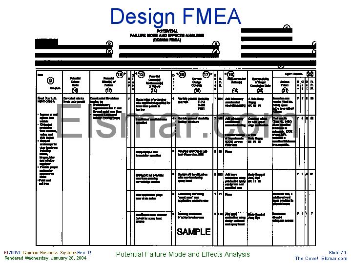 design fmea case study