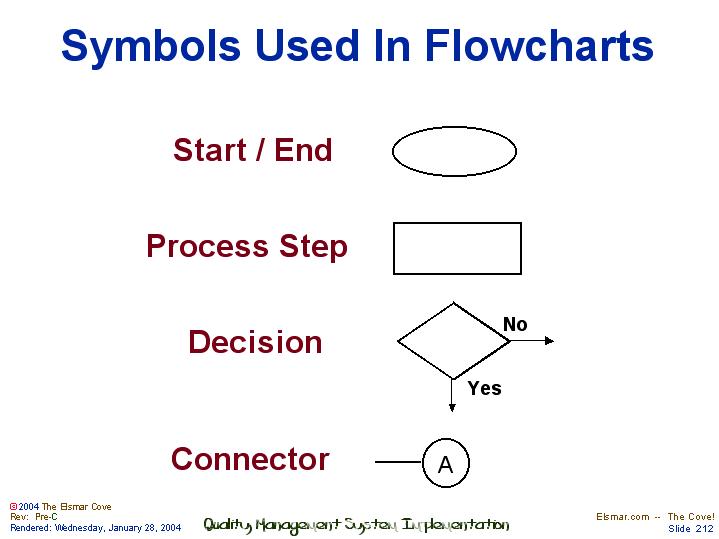 types-of-flowchart-symbols