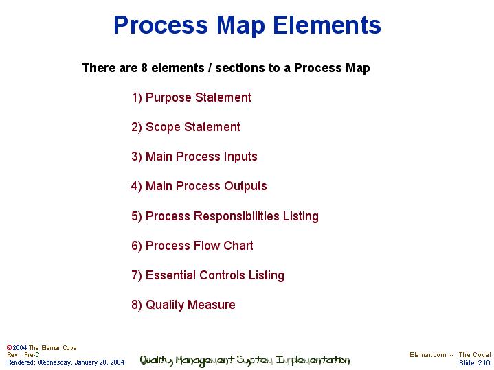 Essential Elements Of A Map Process Map Elements