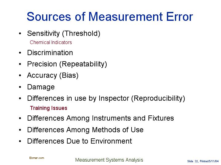 What Does Measurement Error Mean In Science