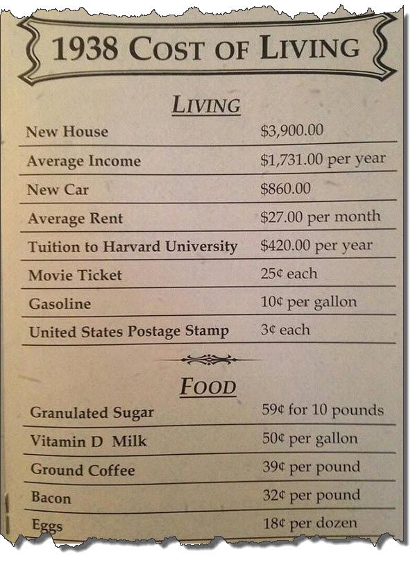 1938_Cost_of_Living.jpg