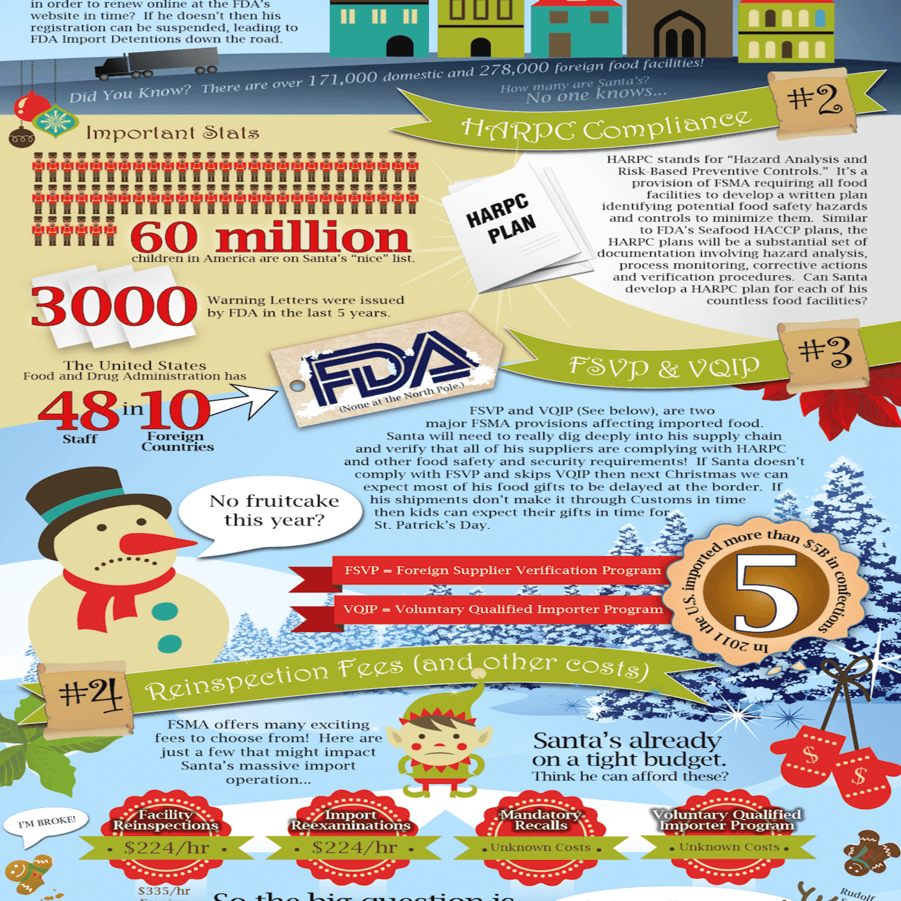 fsma-santa-infographic-fdaimports-2012.png
