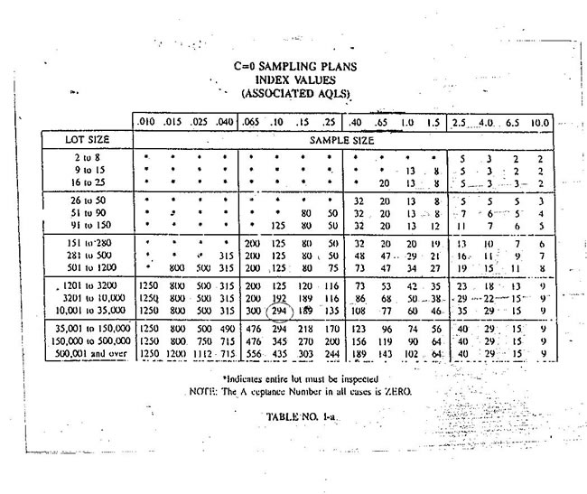 Ansi asqc z1.4 2008 pdf