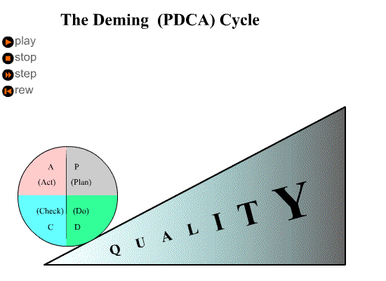 Training Video/ video clips for PDCA (Plan - Do - Check - Act) | Page 2